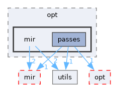 include/mini-llvm/targets/riscv/opt/mir