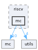include/mini-llvm/targets/riscv/mc