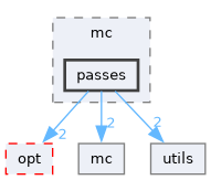 include/mini-llvm/targets/riscv/opt/mc/passes