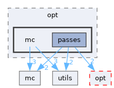 include/mini-llvm/targets/riscv/opt/mc