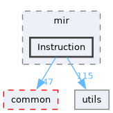 include/mini-llvm/mir/Instruction