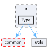 include/mini-llvm/ir/Type