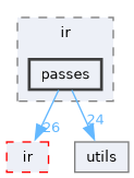 include/mini-llvm/opt/ir/passes