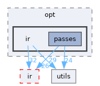 include/mini-llvm/opt/ir