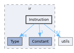 include/mini-llvm/ir/Instruction