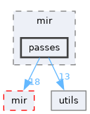 include/mini-llvm/opt/mir/passes