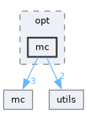 include/mini-llvm/opt/mc
