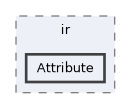 include/mini-llvm/ir/Attribute
